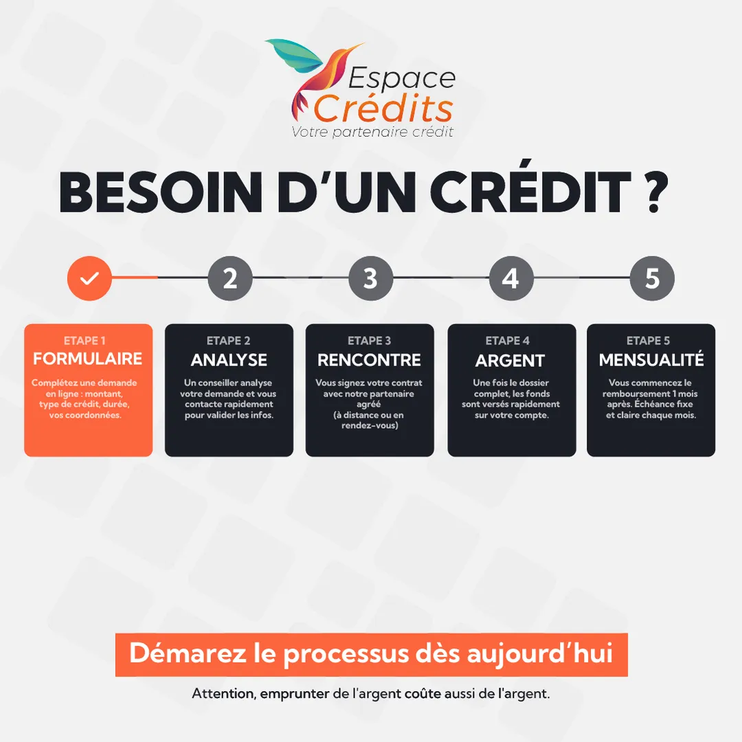 Création Meta Ads, Finance / Crédit