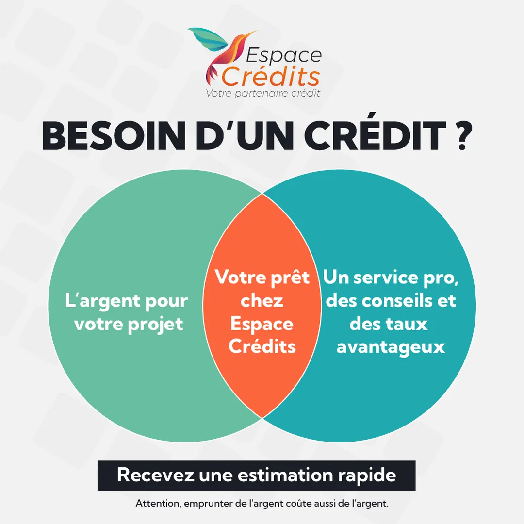 Création Meta Ads, Finance / Crédit